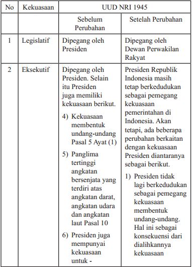 "Soal dan Jawaban" Buku PKN Kurikulum 2013 (Uji Kompetensi ...